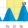 Ridgefield Park tide chart for Thursday, June 15, 2023
