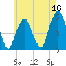 Ridgefield Park tide chart for Friday, June 16, 2023