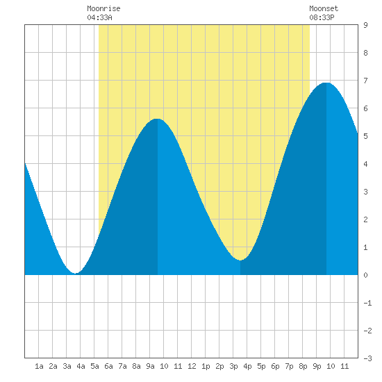 Ridgefield Park tide chart for Saturday, June 17, 2023