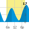 Ridgefield Park tide chart for Saturday, June 17, 2023