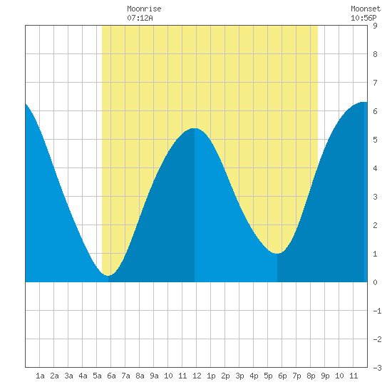 Ridgefield Park tide chart for Tuesday, June 20, 2023