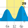 Ridgefield Park tide chart for Thursday, June 29, 2023