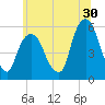 Ridgefield Park tide chart for Friday, June 30, 2023