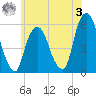 Ridgefield Park tide chart for Saturday, June 3, 2023