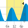 Ridgefield Park tide chart for Sunday, June 4, 2023
