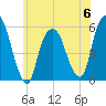 Ridgefield Park tide chart for Tuesday, June 6, 2023