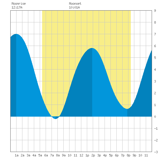 Ridgefield Park tide chart for Thursday, June 8, 2023