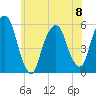 Ridgefield Park tide chart for Thursday, June 8, 2023