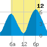 Ridgefield Park tide chart for Wednesday, July 12, 2023