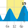 Ridgefield Park tide chart for Saturday, July 15, 2023