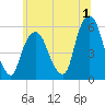 Ridgefield Park tide chart for Saturday, July 1, 2023