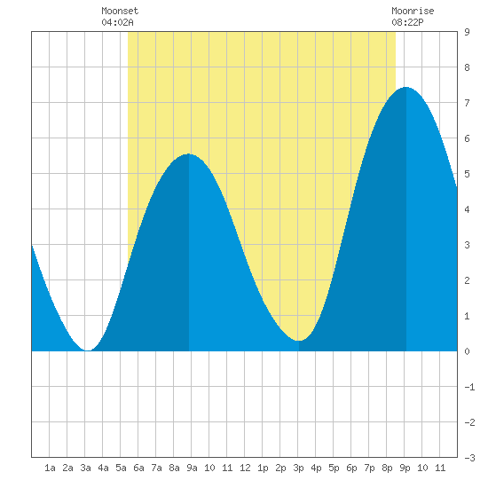 Ridgefield Park tide chart for Sunday, July 2, 2023