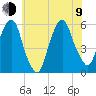 Ridgefield Park tide chart for Sunday, July 9, 2023