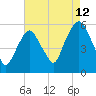 Ridgefield Park tide chart for Saturday, August 12, 2023