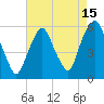Ridgefield Park tide chart for Tuesday, August 15, 2023