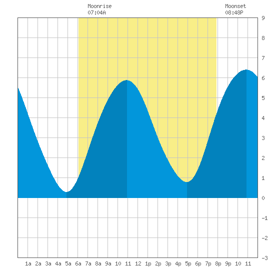 Ridgefield Park tide chart for Thursday, August 17, 2023
