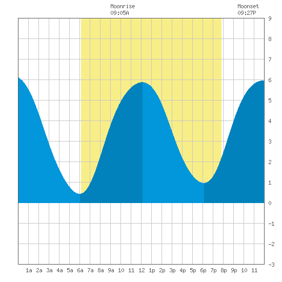 Ridgefield Park tide chart for Saturday, August 19, 2023