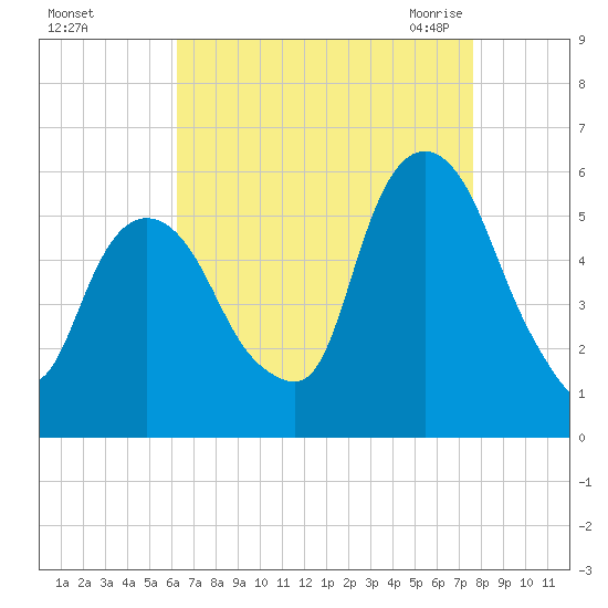 Ridgefield Park tide chart for Saturday, August 26, 2023