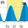 Ridgefield Park tide chart for Wednesday, August 30, 2023