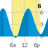 Ridgefield Park tide chart for Sunday, August 6, 2023