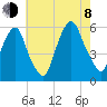 Ridgefield Park tide chart for Tuesday, August 8, 2023