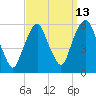Ridgefield Park tide chart for Wednesday, September 13, 2023