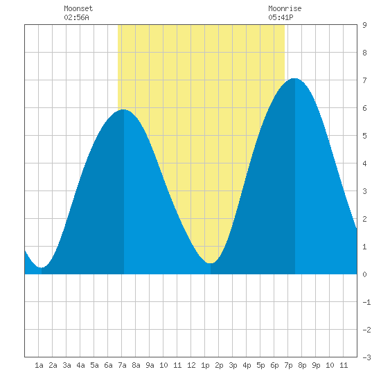 Ridgefield Park tide chart for Tuesday, September 26, 2023