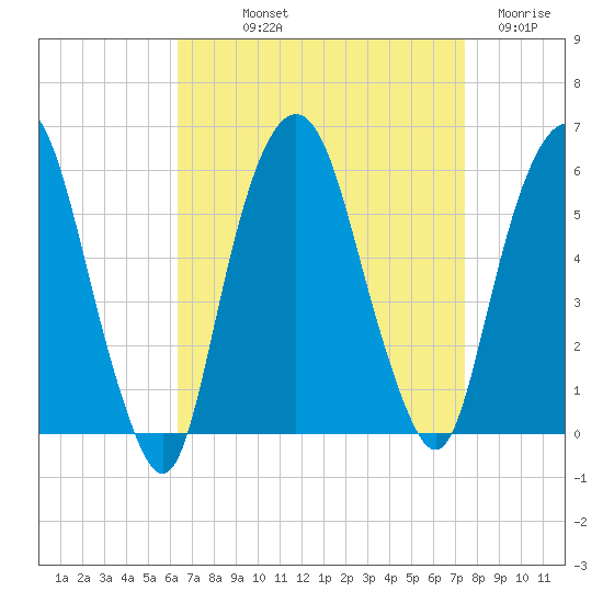 Ridgefield Park tide chart for Saturday, September 2, 2023