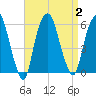 Ridgefield Park tide chart for Saturday, September 2, 2023