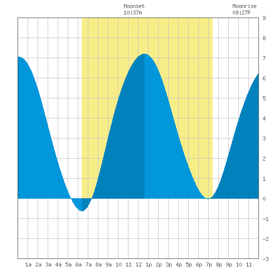 Ridgefield Park tide chart for Sunday, September 3, 2023