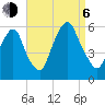 Ridgefield Park tide chart for Wednesday, September 6, 2023