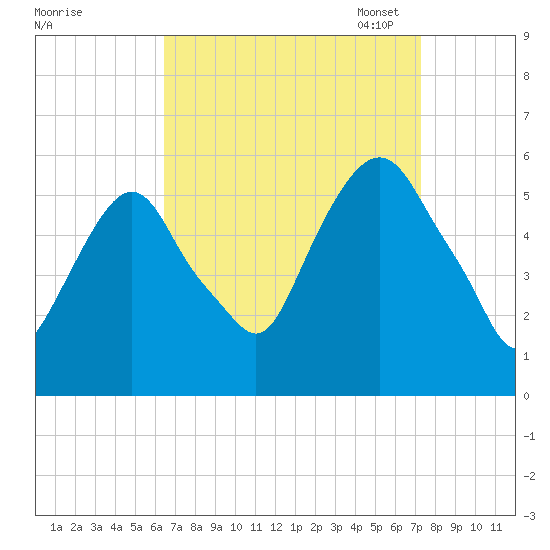 Ridgefield Park tide chart for Friday, September 8, 2023