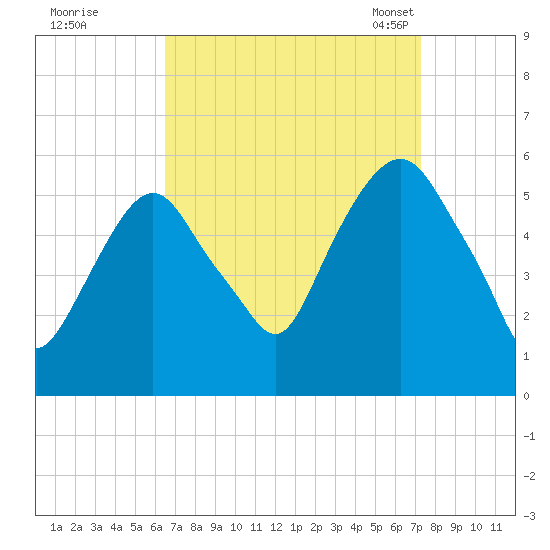 Ridgefield Park tide chart for Saturday, September 9, 2023