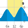 Ridgefield Park tide chart for Saturday, September 9, 2023