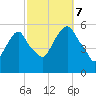 Ridgefield Park tide chart for Saturday, October 7, 2023