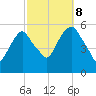 Ridgefield Park tide chart for Sunday, October 8, 2023