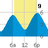 Ridgefield Park tide chart for Monday, October 9, 2023