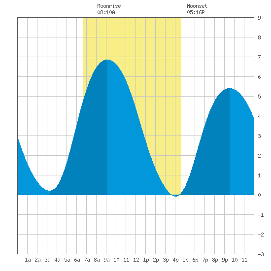 Ridgefield Park tide chart for Tuesday, November 14, 2023