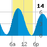 Ridgefield Park tide chart for Tuesday, November 14, 2023