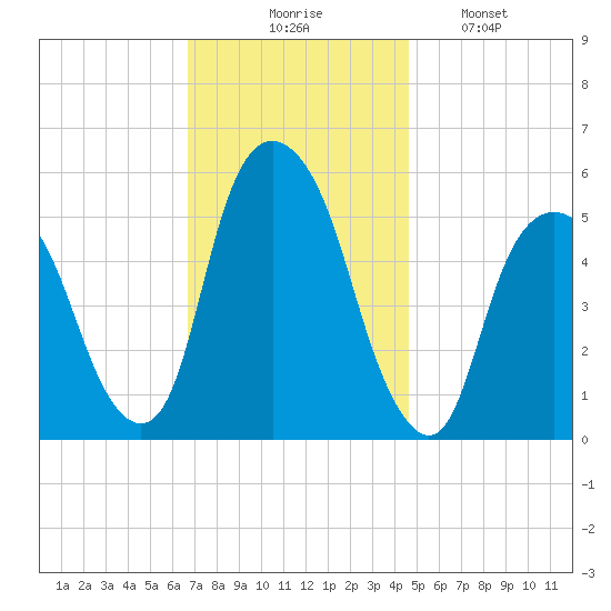 Ridgefield Park tide chart for Thursday, November 16, 2023