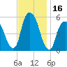 Ridgefield Park tide chart for Thursday, November 16, 2023