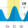 Ridgefield Park tide chart for Saturday, November 18, 2023