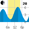 Ridgefield Park tide chart for Monday, November 20, 2023