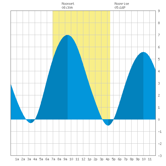 Ridgefield Park tide chart for Tuesday, November 28, 2023