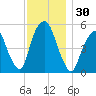 Ridgefield Park tide chart for Thursday, November 30, 2023
