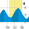 Ridgefield Park tide chart for Saturday, November 4, 2023