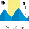 Ridgefield Park tide chart for Sunday, November 5, 2023
