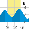 Ridgefield Park tide chart for Monday, November 6, 2023