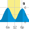Ridgefield Park tide chart for Thursday, November 9, 2023