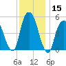 Ridgefield Park tide chart for Friday, December 15, 2023